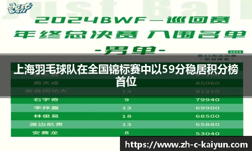 上海羽毛球队在全国锦标赛中以59分稳居积分榜首位